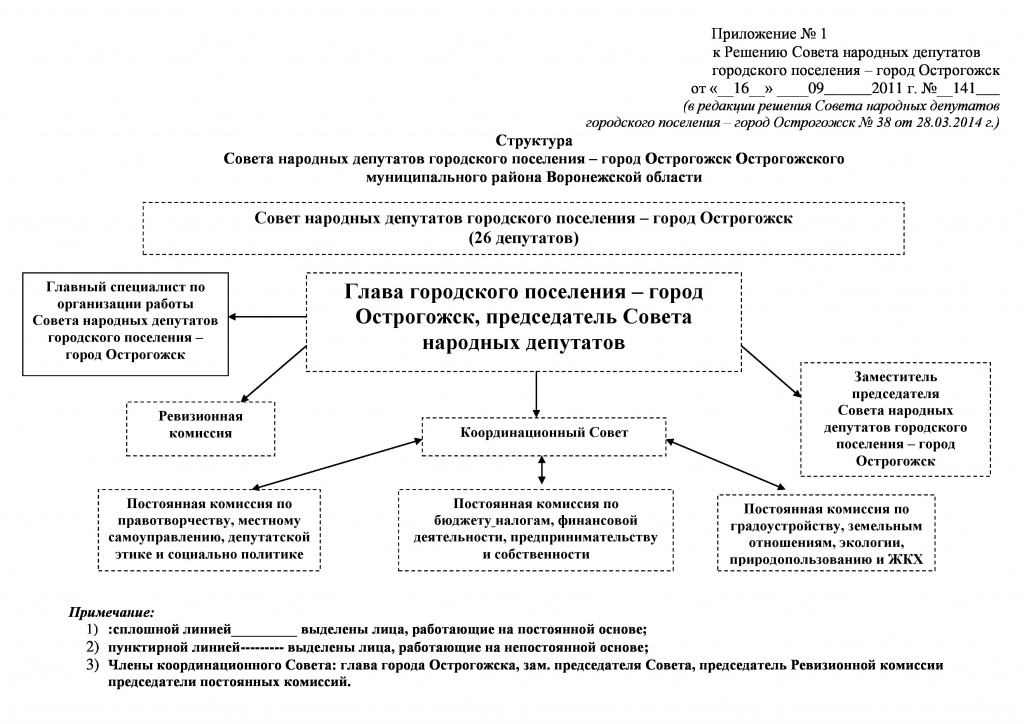 Изображения.