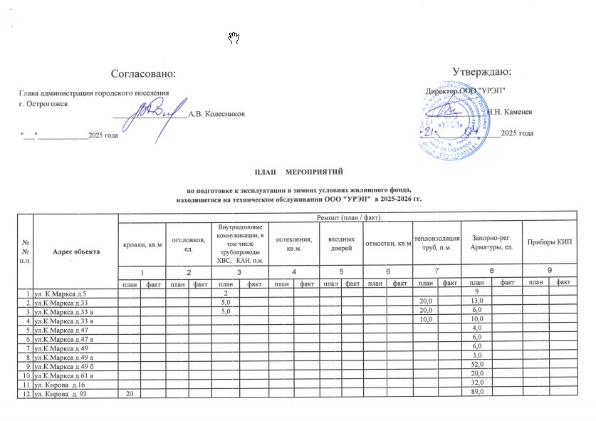 План мероприятий по подготовке к эксплуатации в зимних условиях жилищного фонда, находящегося на техническом обслуживании ООО &quot;УРЫП&quot; в 2025-2026 г..