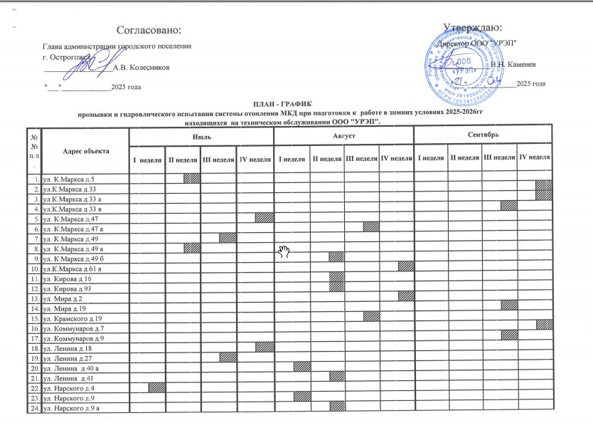 План-график промывки и гидравлического испытания системы отопления МКД при подготовки к работе в зимних условиях 2025-2026 г.  находящихся на техническом обслуживании ООО &quot;УРЫП&quot;.