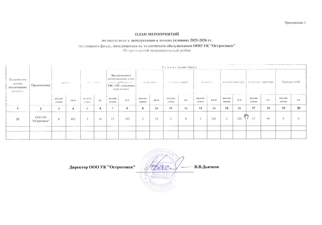 План мероприятий по подготовке к эксплуатации в зимних условиях 2025-2026 г. жилищного фонда, находящегося на техническом обслуживании ООО УК &quot;Острогожск&quot; Острогожского муниципального района.