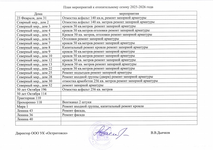 План мероприятий к отопительному снзону 2025-2026 г.. План мероприятий к отопительному снзону 2025-2026 г..