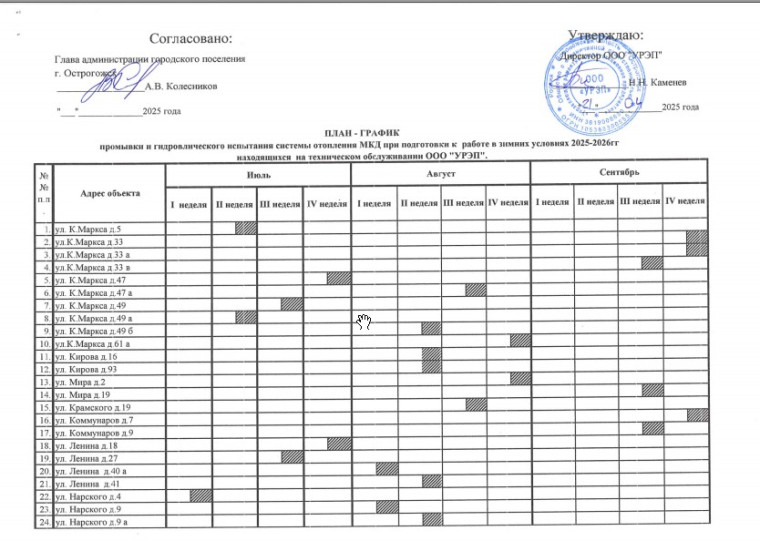 План-график промывки и гидравлического испытания системы отопления МКД при подготовки к работе в зимних условиях 2025-2026 г. находящихся на техническом обслуживании ООО "УРЫП". План-график промывки и гидравлического испытания системы отопления МКД при подготовки к работе в зимних условиях 2025-2026 г. находящихся на техническом обслуживании ООО "УРЫП".